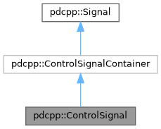 Playdate CPP Extensions: pdcpp::ControlSignal Class Reference