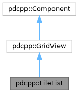 Playdate CPP Extensions: pdcpp::FileList Class Reference
