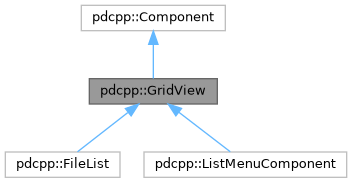 Playdate CPP Extensions: pdcpp::GridView Class Reference
