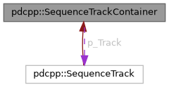 Playdate CPP Extensions: pdcpp::SequenceTrackContainer Class Reference