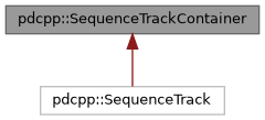 Playdate CPP Extensions: pdcpp::SequenceTrackContainer Class Reference