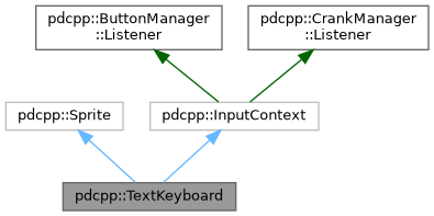 Playdate CPP Extensions: pdcpp::TextKeyboard Class Reference